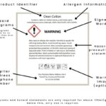 CLP Label Creation & Compliance Check
